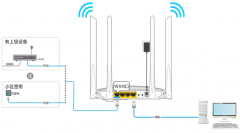 tenda路由器怎么设置
