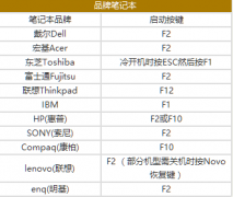 笔记本怎么进入bios？