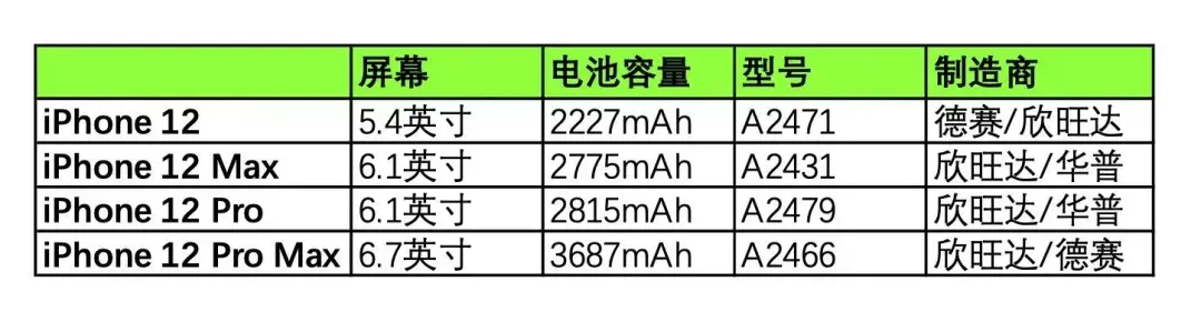 苹果秋季发布会还没开始，网友们就已经把新品给曝光了