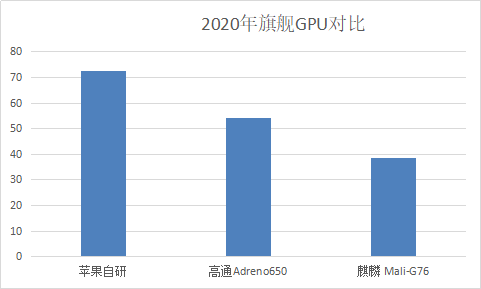 华为手机玩游戏不行？原因在这里