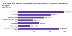 iPhone 12不到5000元 5.4寸全面屏+支持5G