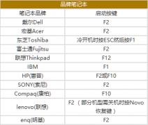 笔记本启动bios快捷键