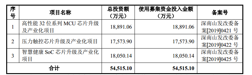 芯海科技，欢迎来到广阔的物联网芯片世界