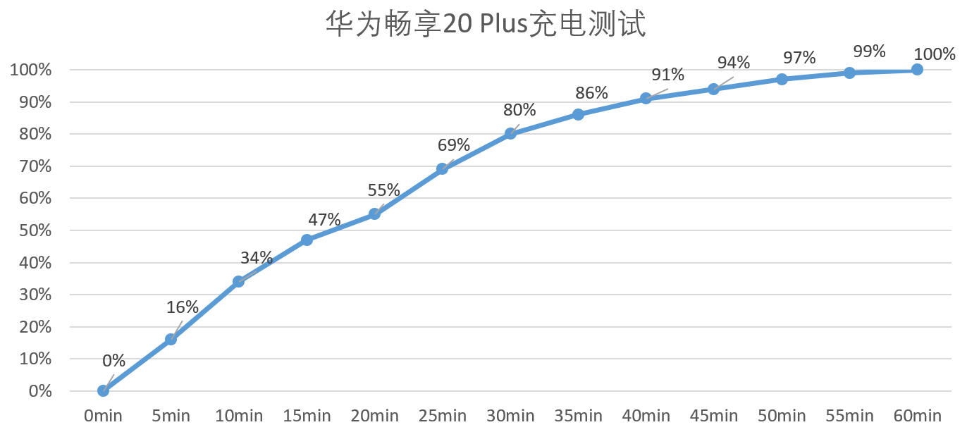 华为畅享20 Plus上手：6.63英寸真全屏，拒绝千篇一律