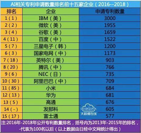 超华为！这才是中国专利最多的公司，年入25000亿，值得尊敬