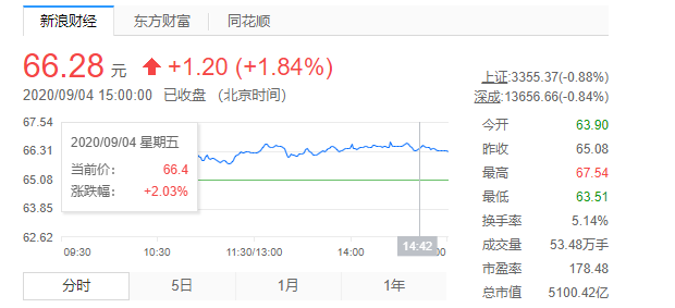 中芯国际若被拉黑，或许是解套机会，双剑合璧，会产生1+1>2