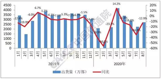 双双超1亿：5G的发展速度大大超出预期！你换5G了吗？