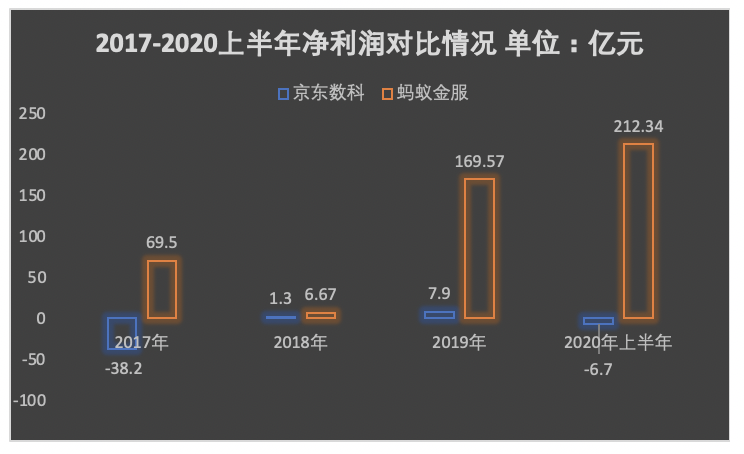 京东数科与蚂蚁招股书：刘强东身家或增千亿，马云出让半壁江山