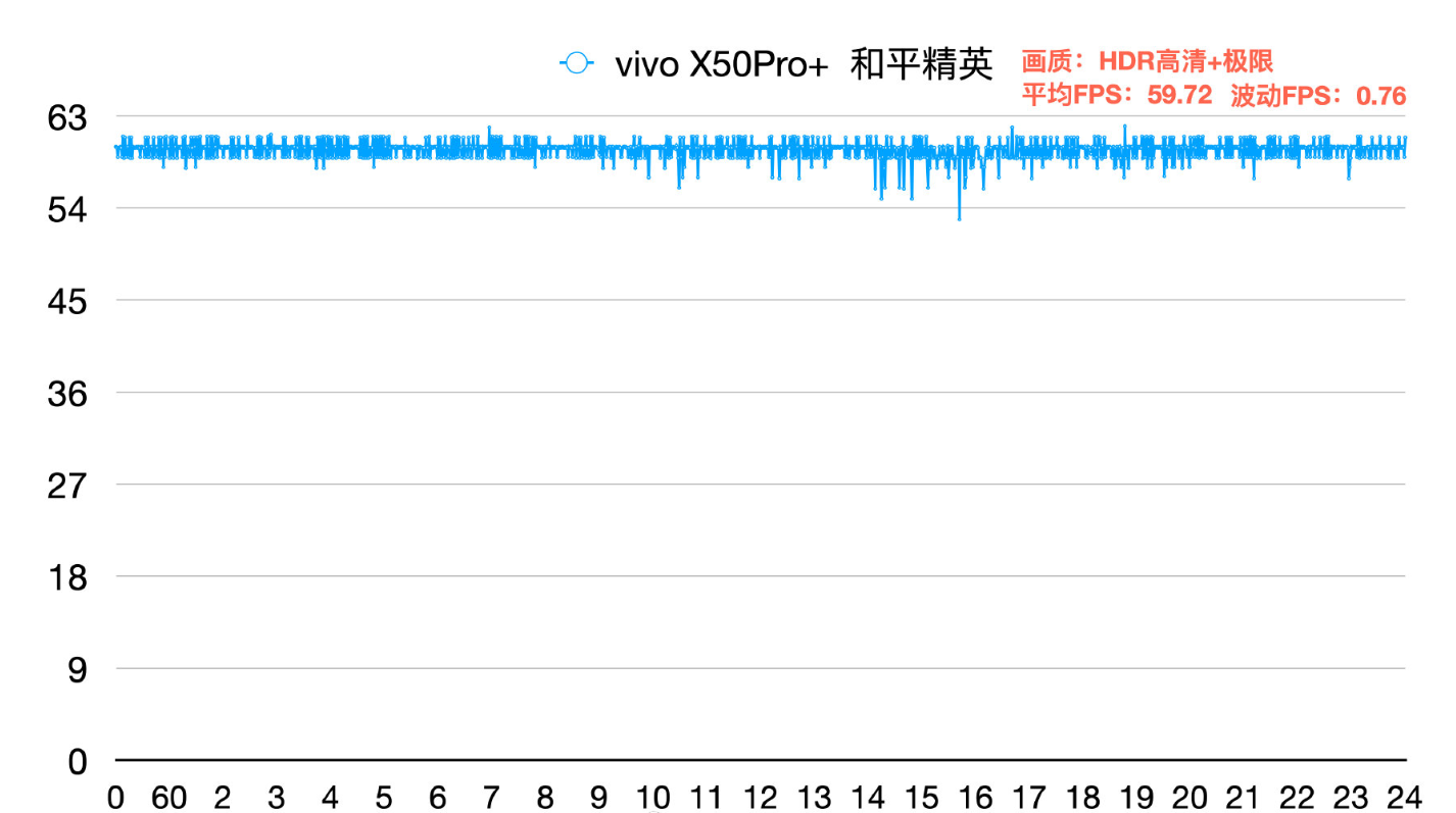 专业影像旗舰应该具备哪些素质？X50 Pro+堪称标准答案