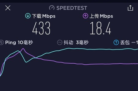 同为双模5G新机，售价只差100元，红米K30和realme X50谁更强？