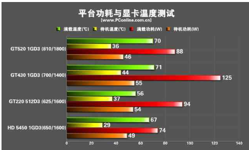 电脑玩游戏卡是什么原因？电脑玩游戏卡解决方法？