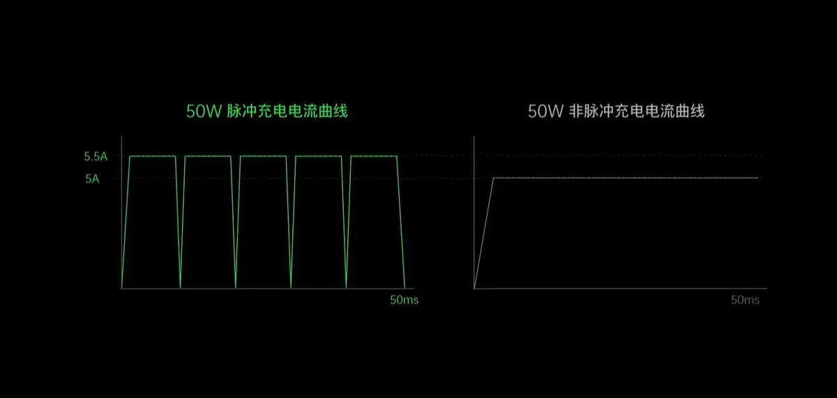 华为刚追赶上来再次被拉开差距！OPPO在这个领域究竟有多强？