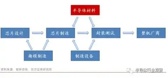 中兴并不具备5nm芯片的生产能力！芯片制造究竟有多难？