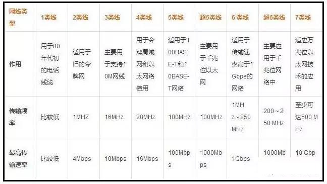 家中重新布了网线，要测试有没有达到千兆的网速，应该怎么做？