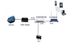 路由器分出的线可以再接一个路由器吗？