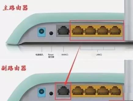 路由器分出的线可以再接一个路由器吗？