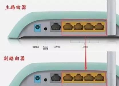 路由器分出的线可以再接一个路由器吗？