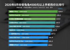 安兔兔高端性价比旗舰榜公布，魅族17 Pro不容易，荣耀倒数