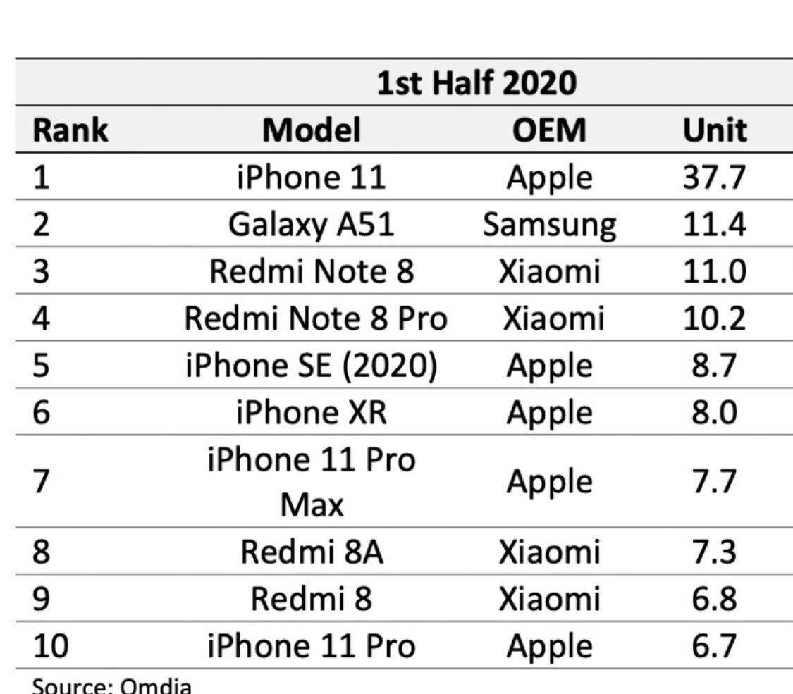 三星最畅销手机，4500mAh+4800万四摄，2599元