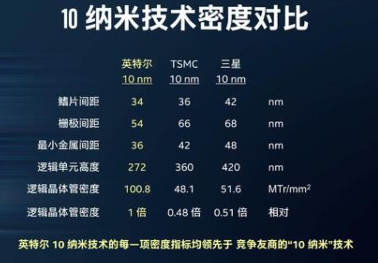 手机芯片都5nm了，为何电脑芯片，还在10nm甚至14nm？