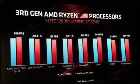 6核与16核第三代锐龙处理器：AMD在E3前夕丢出了消费级CPU杀手锏