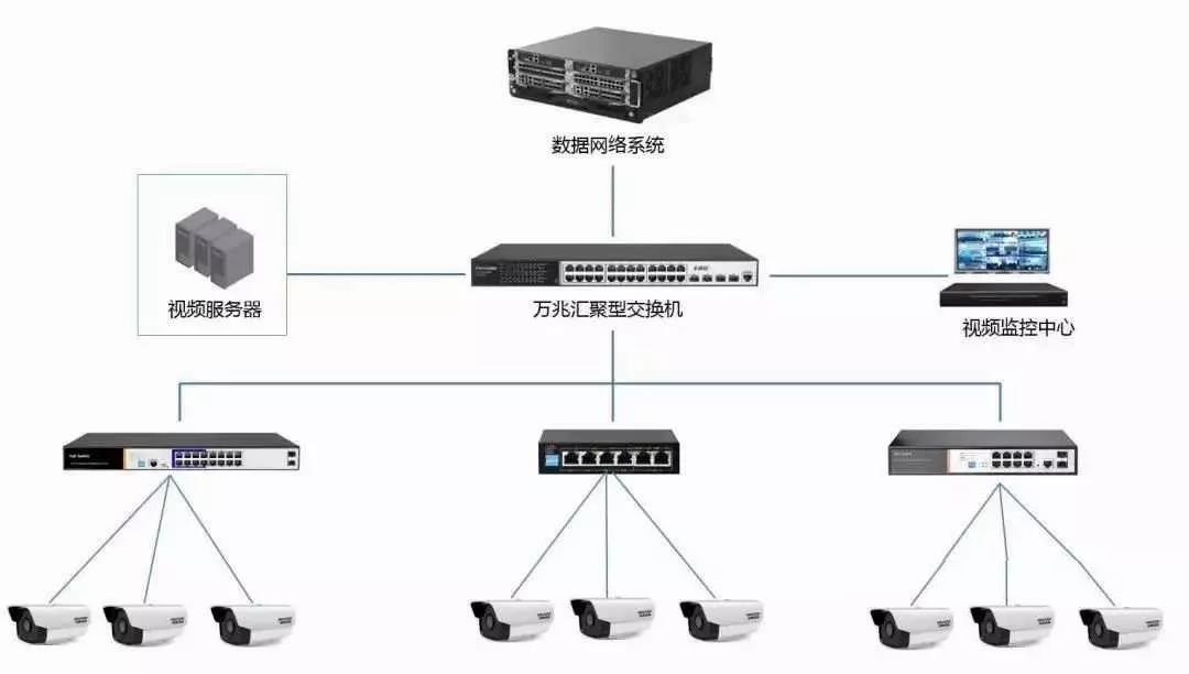 路由器、交换机、POE交换机的真正区别，你懂了吗？