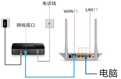 配置无线路由器时无法打开登录192.168.1.1网页的解决方法