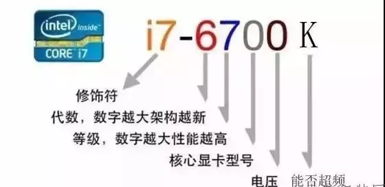 电脑参数怎么看？小编教你看懂电脑各种配置