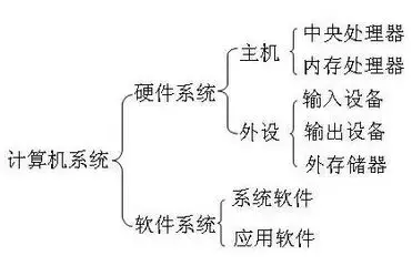 电脑参数怎么看？小编教你看懂电脑各种配置