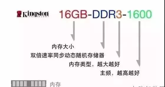 电脑参数怎么看？小编教你看懂电脑各种配置