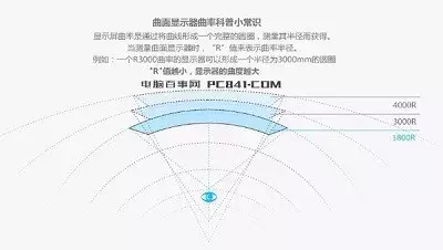 装机须知：选购曲面屏显示器知识科普