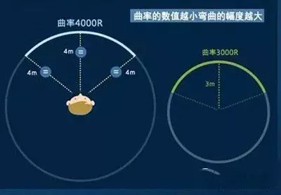 装机须知：选购曲面屏显示器知识科普