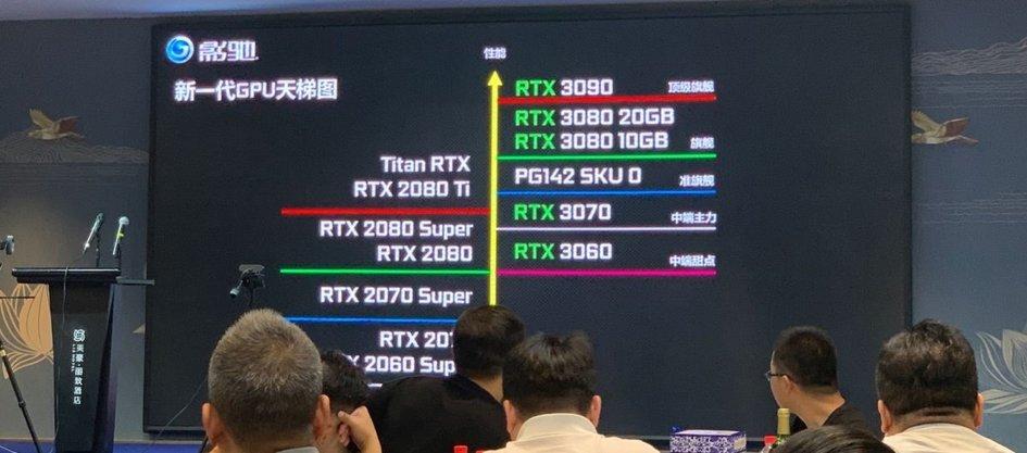 在 AMD RDNA 2 显卡之后，英伟还将发布两款对位产品