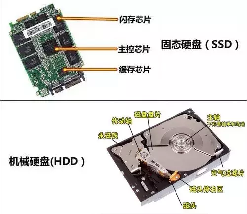 颠覆！SSD与机械硬盘不仅仅是速度的差别