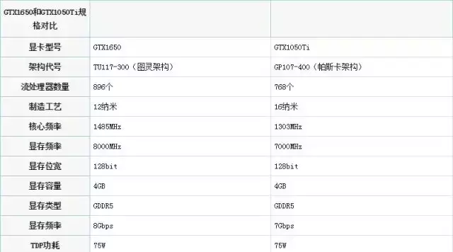 GTX1650显卡该搭配什么CPU与主板才合理？