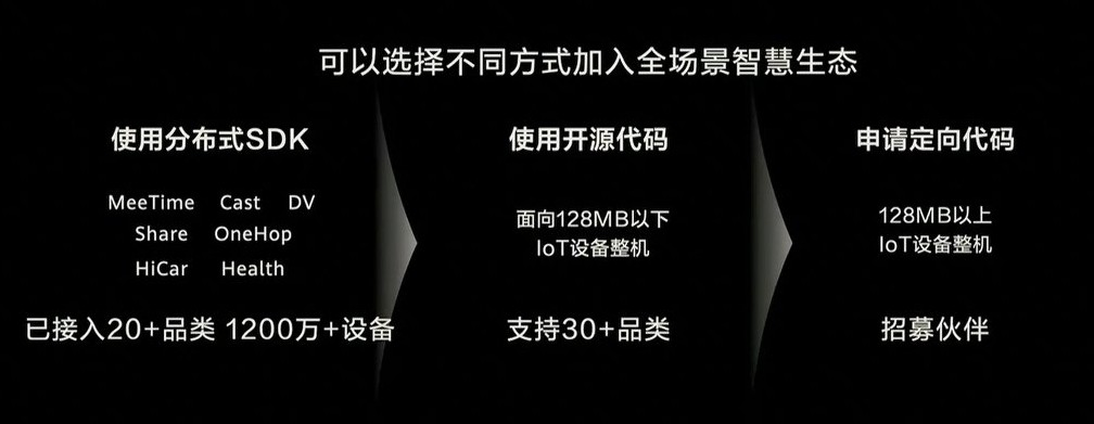 华为鸿蒙操作系统，一年来进步有多大，在哪些方面做了提升