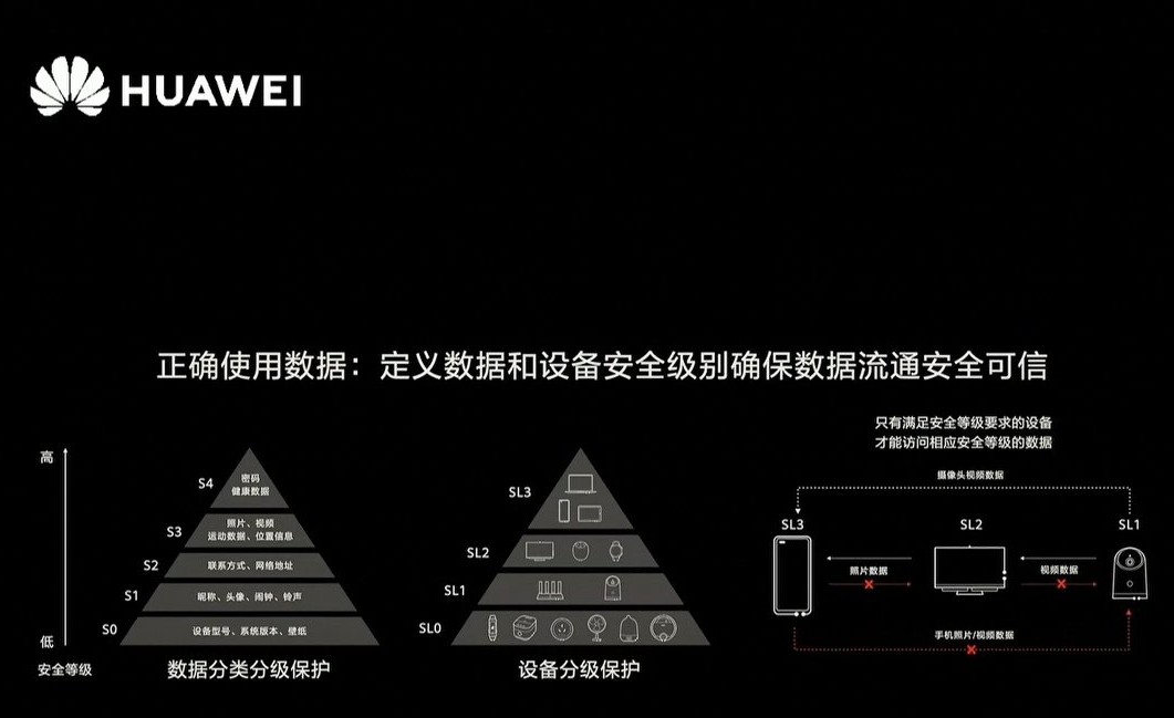 华为鸿蒙操作系统，一年来进步有多大，在哪些方面做了提升