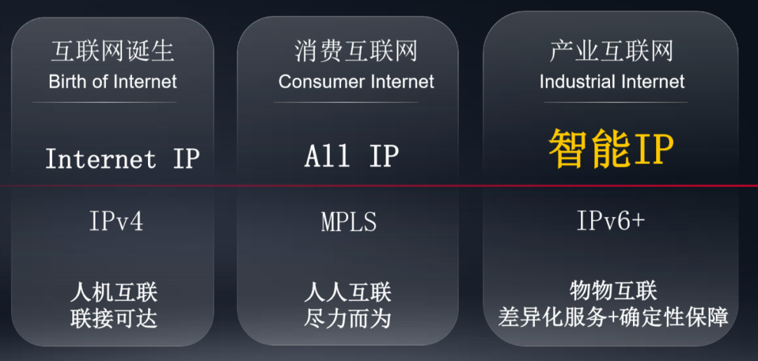 华为智能IP网络的“新画像”：重构、升级与数字化的千行百业