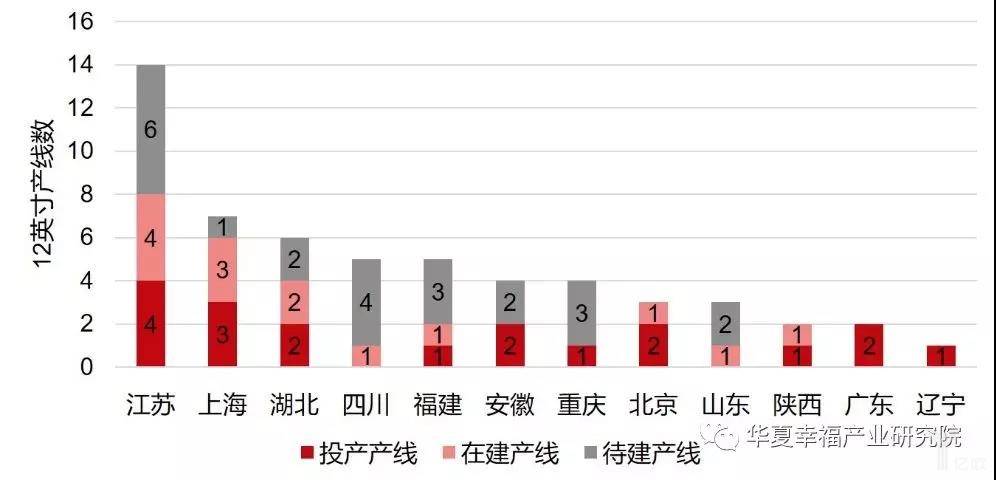 最先进的集成电路产线都分布在哪里？