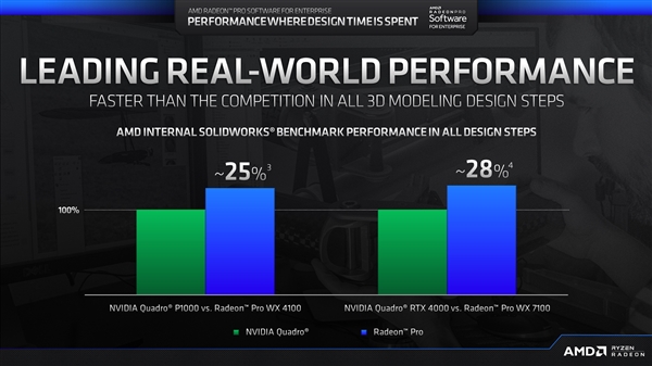 AMD发最稳定的鸡血驱动！性能碾压NVIDIA