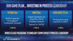 Intel官宣7nm！神速上市 Xe独立显卡首发