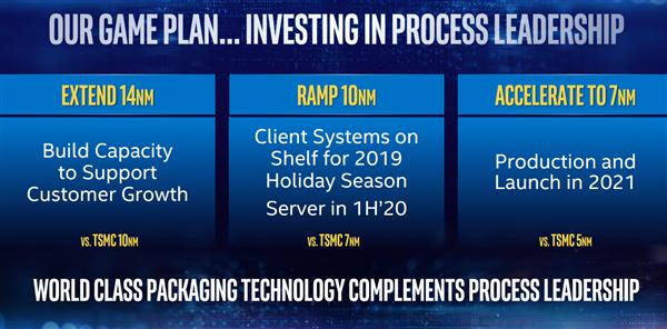 Intel：不放弃14nm 10/7nm加速