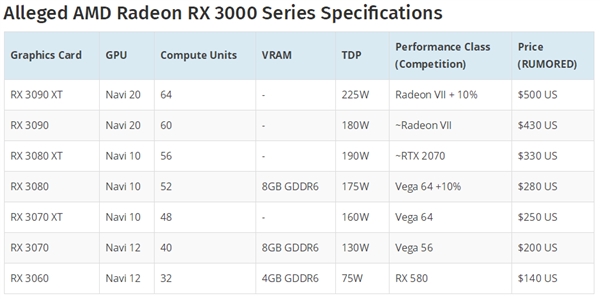 AMD 7nm Navi显卡猛料：怎么这样！