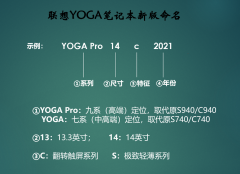 联想YOGA秋季新品盘点：轻薄本也要2K90Hz？