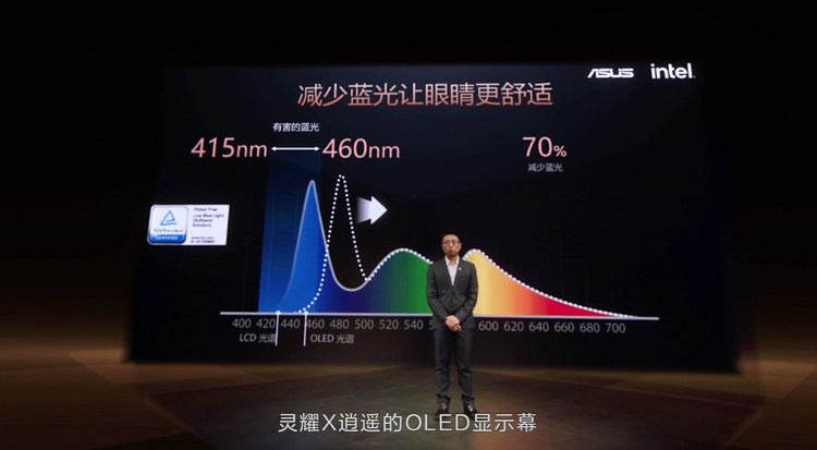 华硕灵耀X系列发布：英特尔11代酷睿，高端轻薄本新标杆