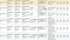 华为新款平板电脑入网信息被曝，将搭载麒麟9000处理器