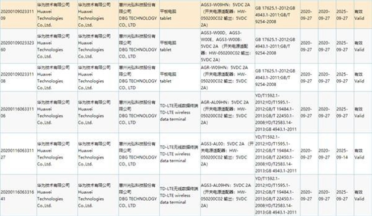 华为新款平板电脑入网信息被曝，将搭载麒麟9000处理器