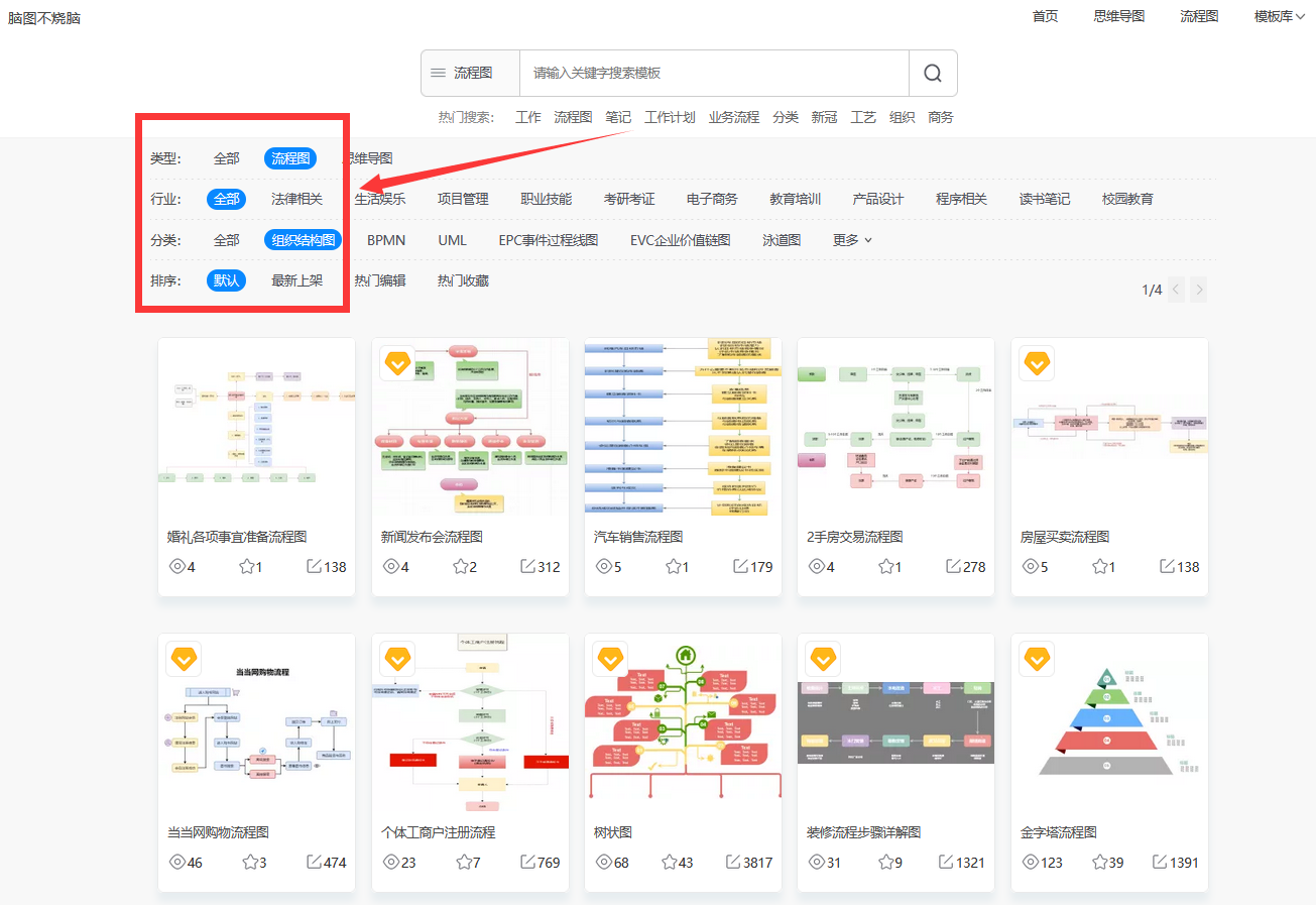 Excel制作组织结构图，明明60秒就搞定，你却花了几十分钟