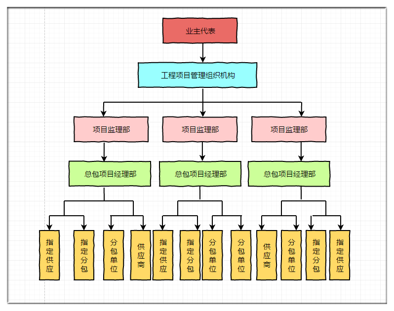 教你Excel制作组织结构图，秒变职场大神，轻松甩开同事几条街