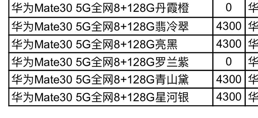 想买华为手机理财？要么抓紧要么慎重，开始缺货涨价了！